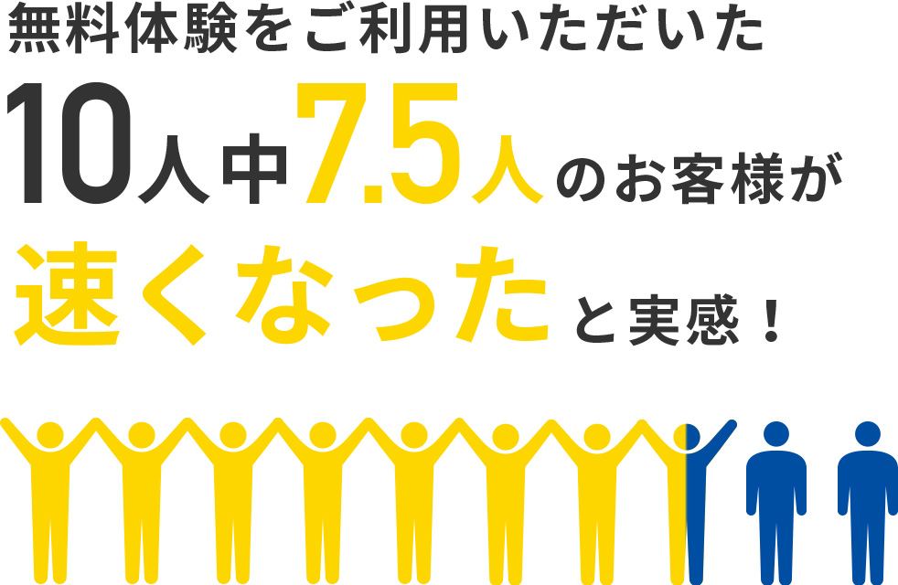 無料体験をご利用いただいた10人中7.5人のお客様が早くなったと実感!