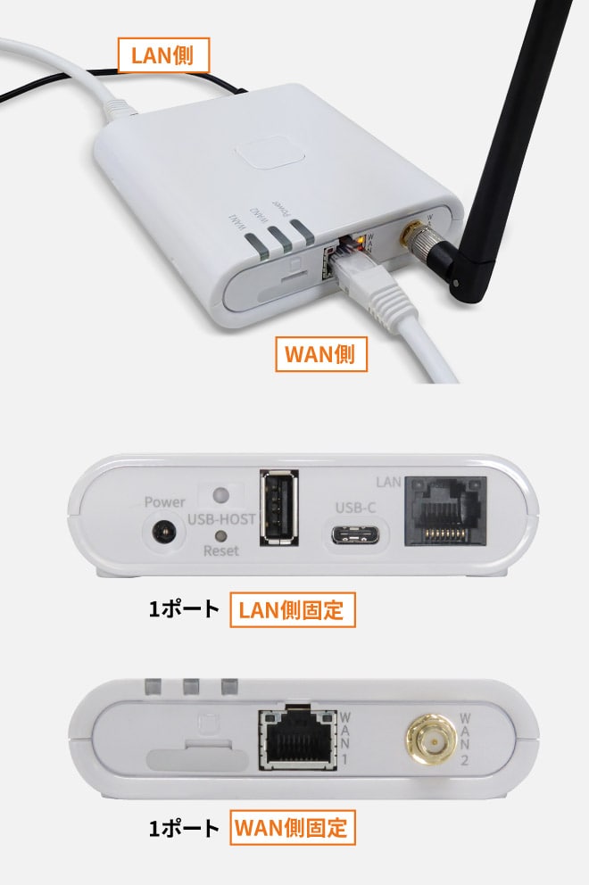 機器本体に、LAN側固定1ポート、WAN側固定1ポートがあります。