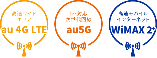 高速ワイドエリア　au 4G LTE。5G対応次世代回線 au5G。高速モバイルインターネット WiMAX。